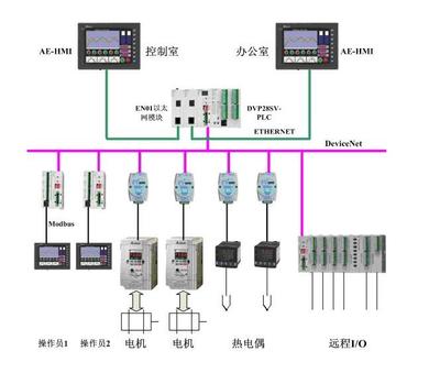 DVP32ES200R_台达DVP32E_钊雯自动化设备(上海) - 商国互联网