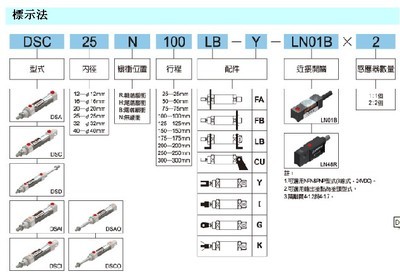 台湾UNIMEC隆运圆形不锈钢气缸DSCO25N100LB-Y-LN01B-2-苏州工业园区娄葑镇维伦自动化设备配件经营部