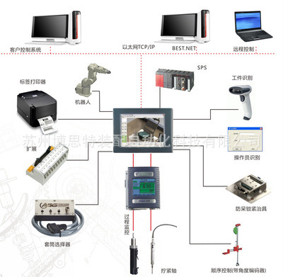 【BEST 零出错拧紧解决方案 博思特】价格,厂家,图片,电子产品制造设备配件,苏州博思特装配自动化科技-